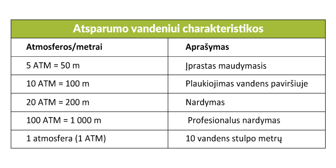 Laikrodžio atsparumo vandeniui charakteristikos