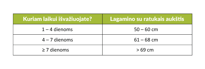 lagamino aukštis