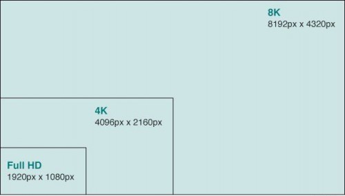 8K ekranas