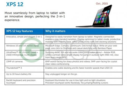 dell-xps-12-specifikacija