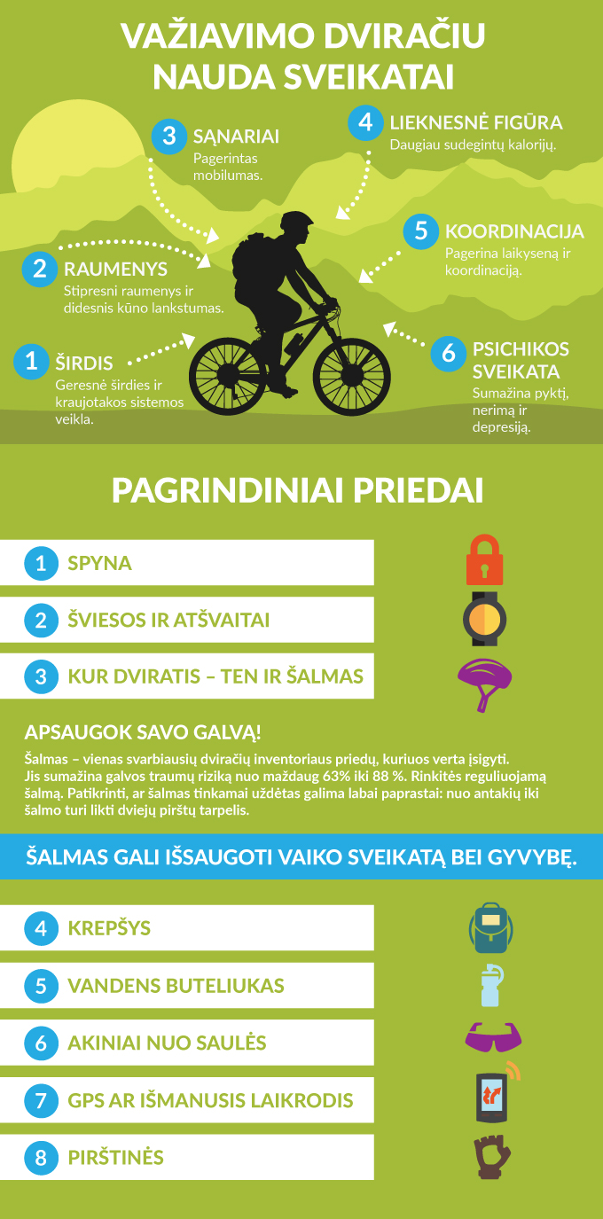 dviračių nauda sveikatai ir priedai-infografikas