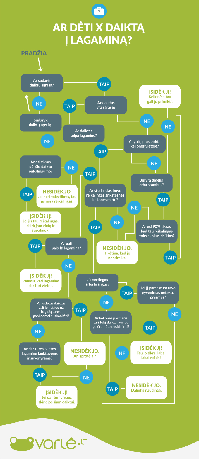 lagaminai-infografikas