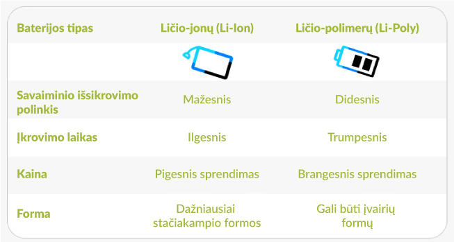 baterijų tipai
