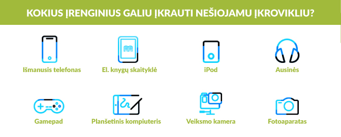 ką galima įkrauti nešiojamu įkrovikliu