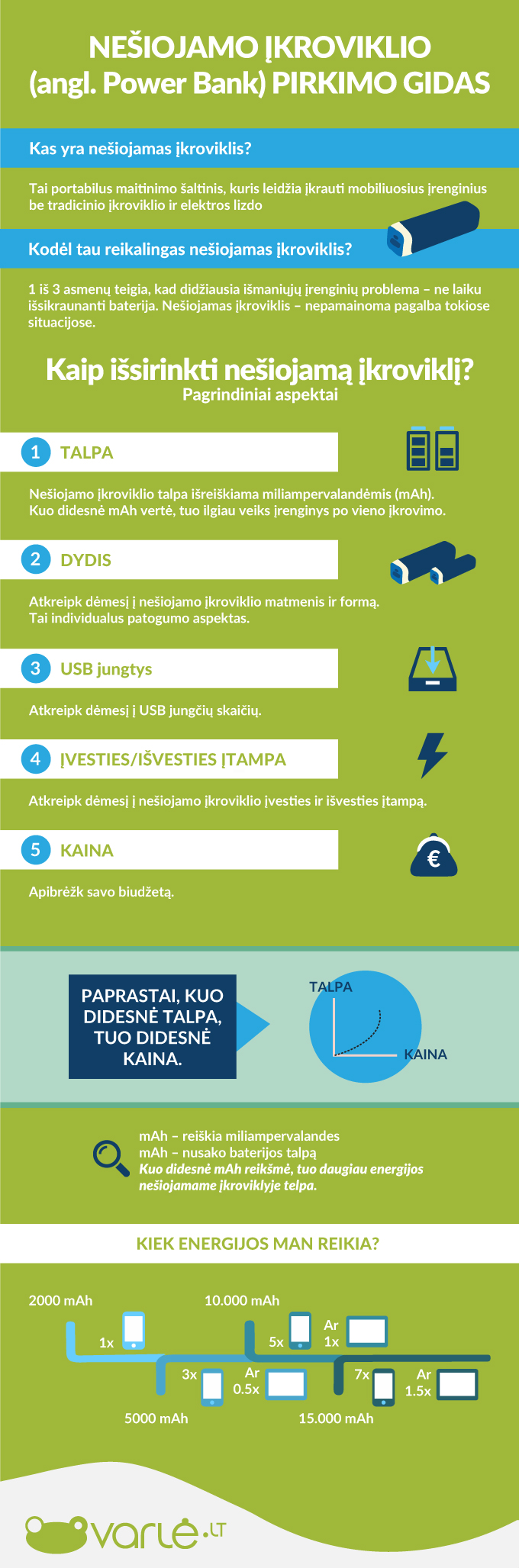 powerbank pirkimo gidas_infografikas