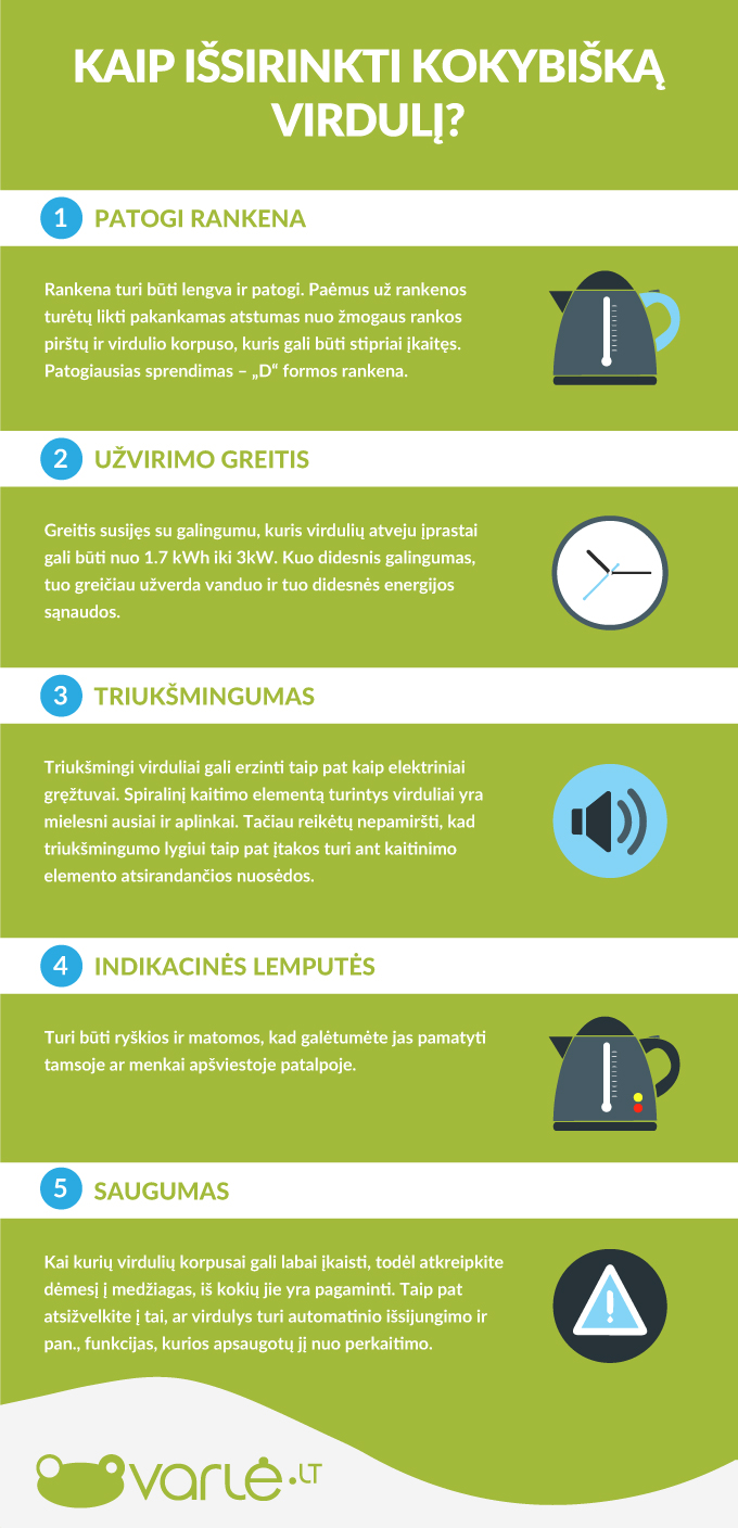 Virduliai_infografikas