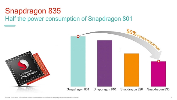 Snapdragon 835 procesorius