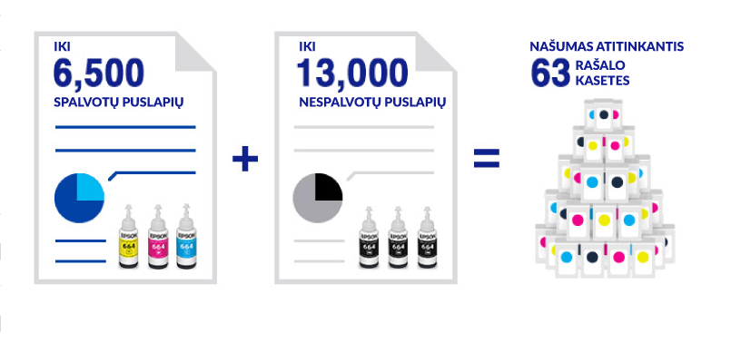 EPSON Spausdintuvai namams
