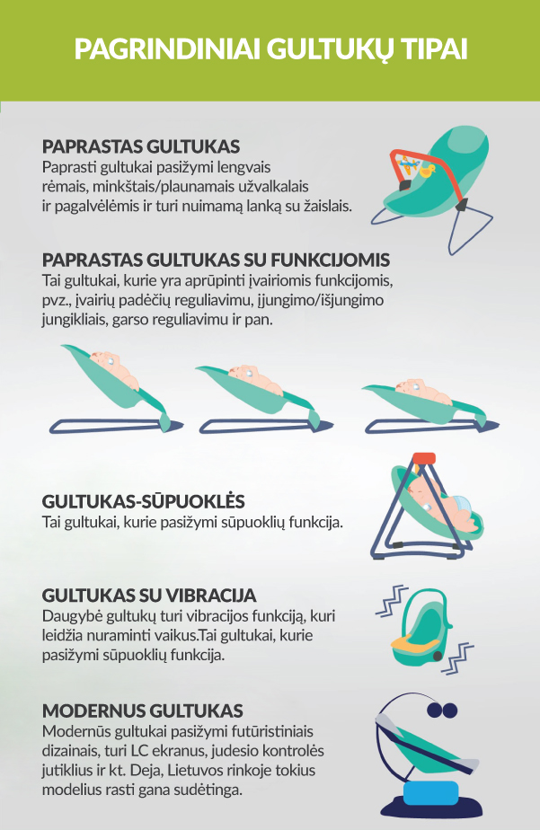 Gultukų tipai