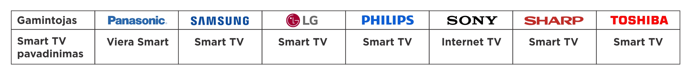 SMART TV pavadinimai