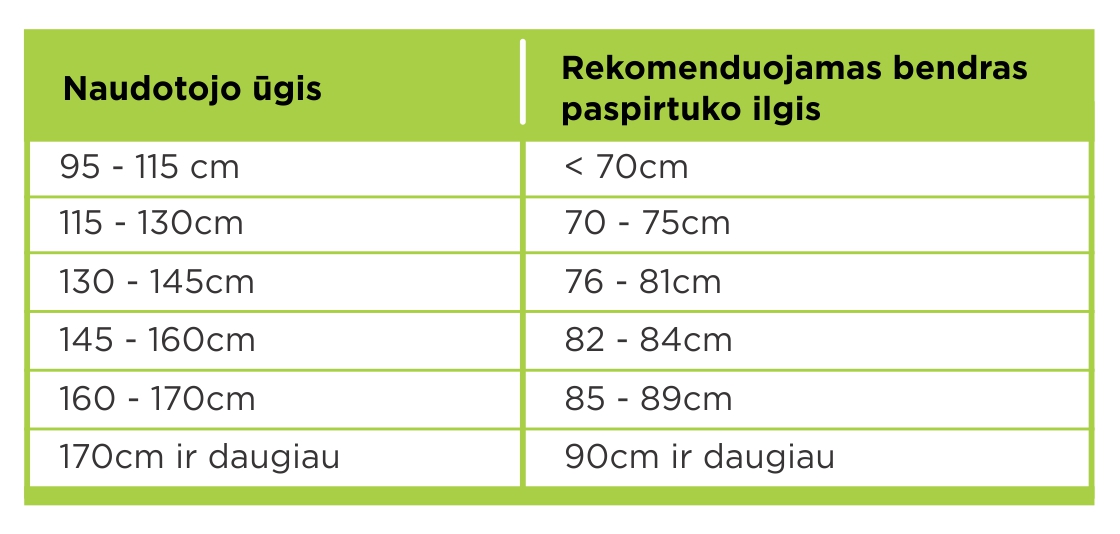 paspirtukai pagal ugi