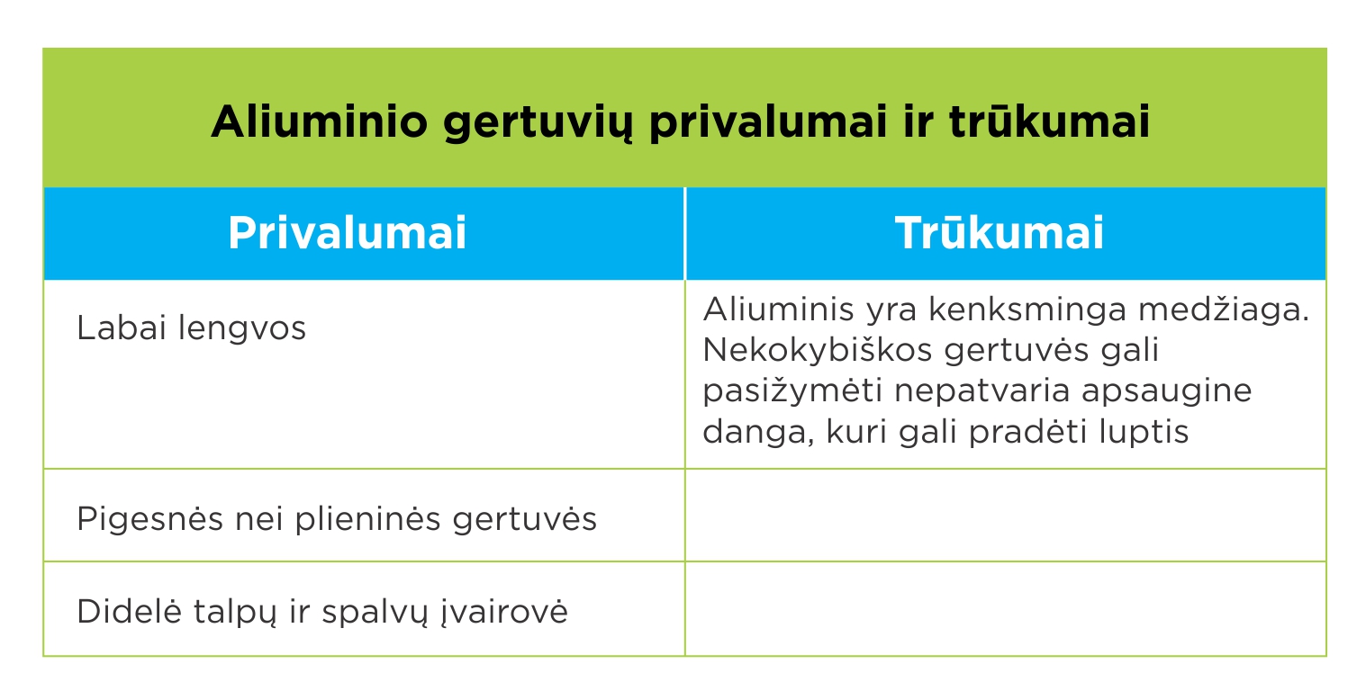Aliuminio gertuvės