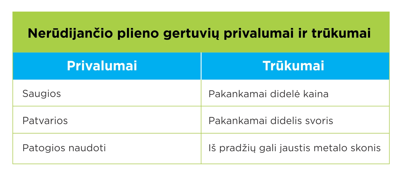 Nerūdijančio plieno gertuvės