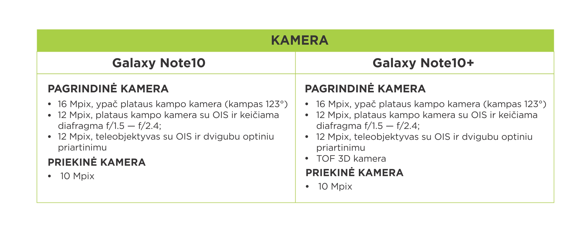 Galaxy Note 10 kamera