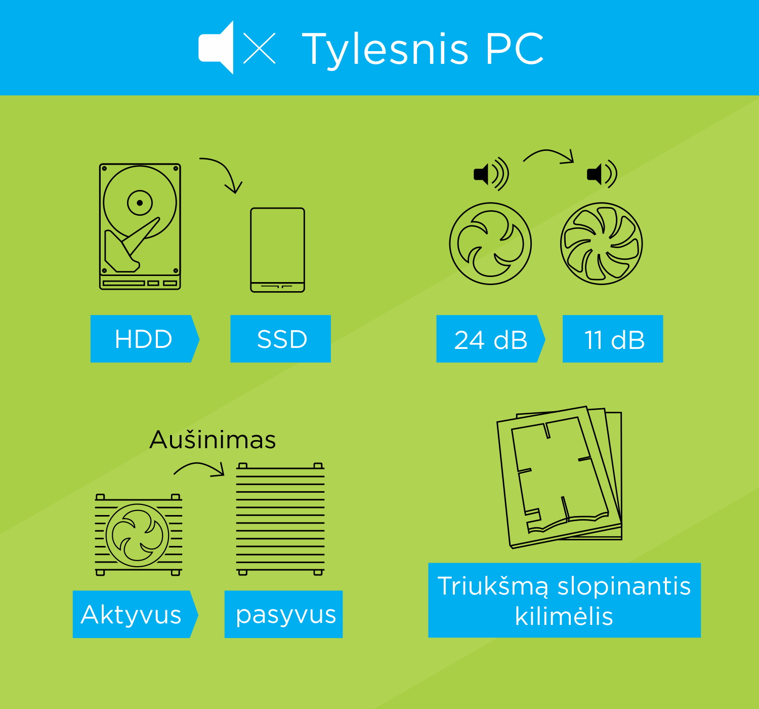 Tylesnis PC -infografikas
