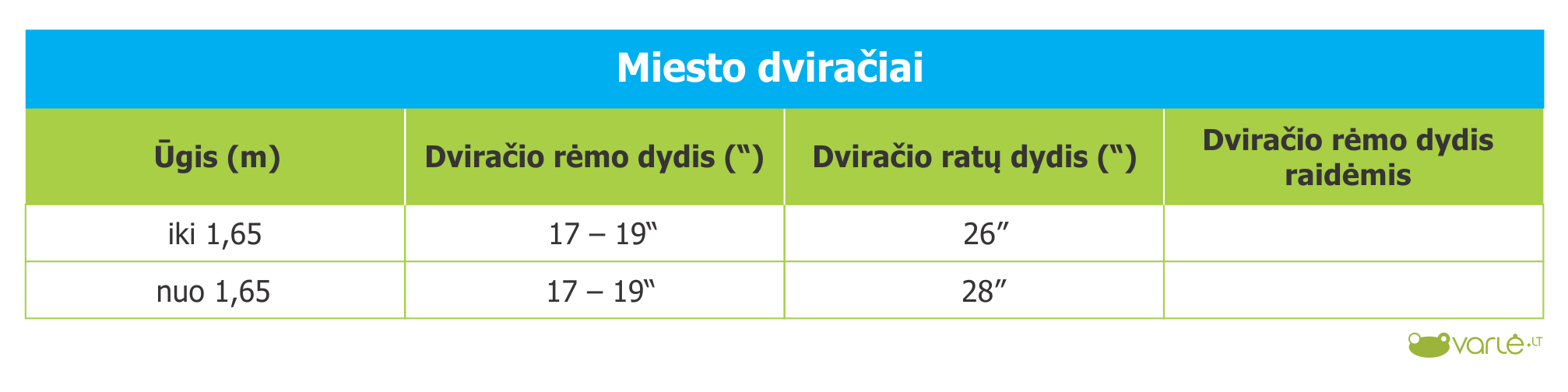 Miesto dviračiai