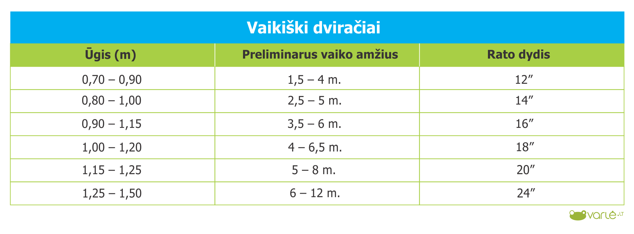 Vaikiško dviračio pasirinkimas