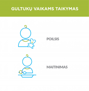Gultukų taikymas
