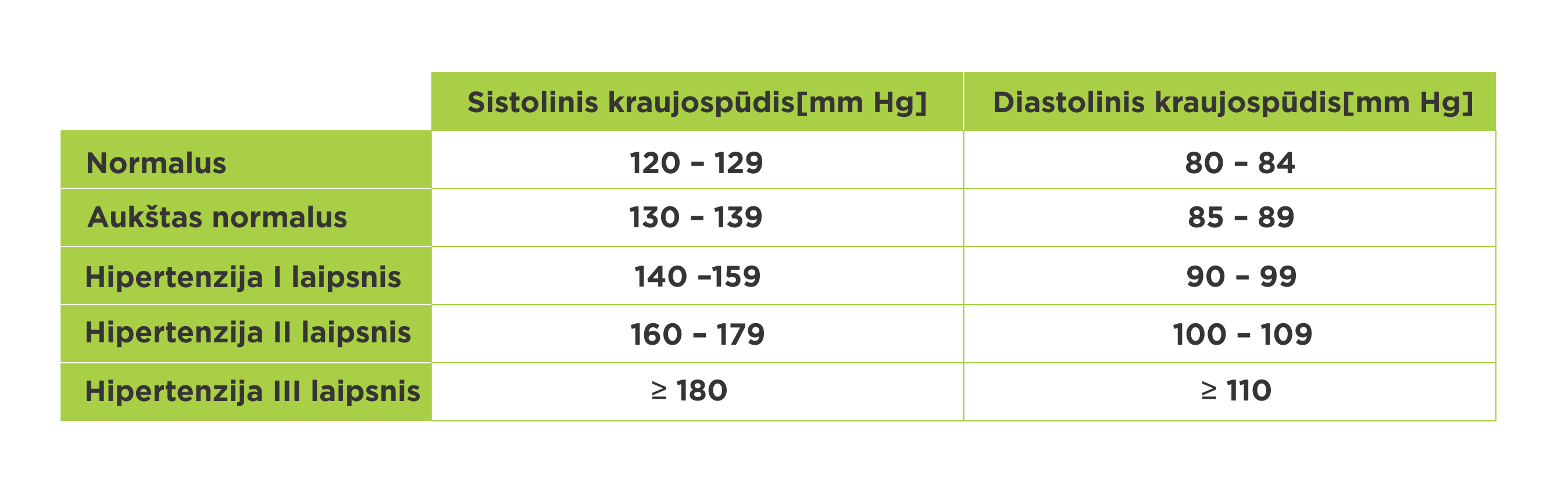 Kraujospūdžio lentelė
