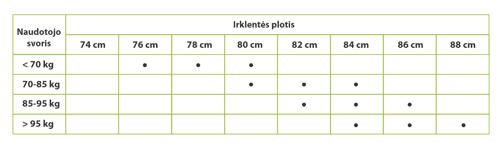 Kaip pasirinkti irklentės dydį