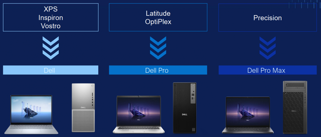 Dell kompiuteriai 1
