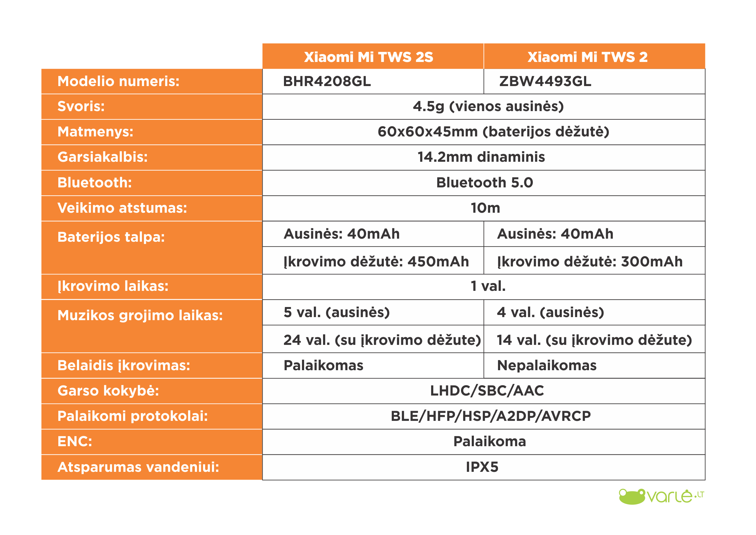 Xiaomi TWS ausiniu palyginimas