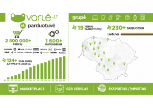 Varle statistika