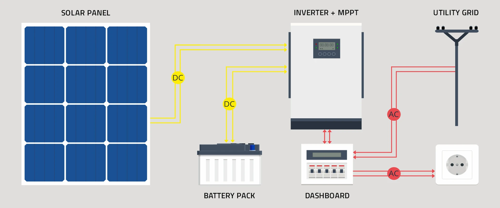 QOLTEC 53876 hibridinis autonominis saulės energijos inverteris, 2,4 kW 80A MPPT sinusas aprašymas - Prekės nuotrauka