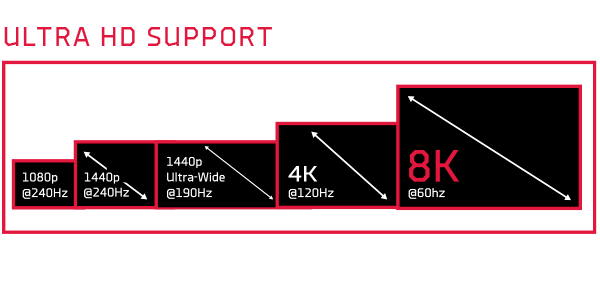 Vaizdo plokštė XFX SPEEDSTER SWFT105 „Radeon RX 6400“ su 4 GB GDDR6, AMD RDNA™ 2 architektūra | RX-64XL4SFG2 aprašymas - Prekės nuotrauka