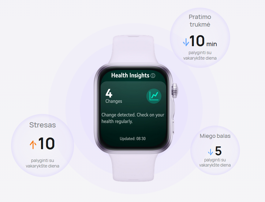 HUAWEI WATCH FIT 5 Black Fluoroelastomer Strap aprašymas - Prekės nuotrauka