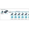 Techly IDATA EXTIP-373R vaizdo signalų daliklis HDMI