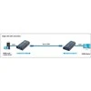 Techly IDATA EXTIP-373R vaizdo signalų daliklis HDMI