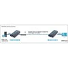 Techly IDATA EXTIP-373R vaizdo signalų daliklis HDMI