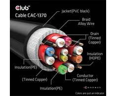 Club 3D HDMI 2.1 Kabelis 1,5 m itin didelės spartos 4K120Hz, 8K60Hz St./St. juodas