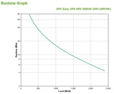 APC EASY UPS SRV 3000VA 230V