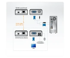 Aten USB VGA Cat 5 Mini KVM Extender (1280 x 1024@100m) | Aten | Extender | USB VGA Cat 5 Mini KVM Extender