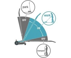 Gardena Akumuliatorinė vejapjovė HandyMower 22/18V P4A