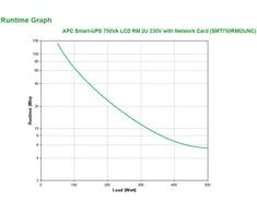 APC SMART-UPS 750VA LCD RM 2U 230V SU TINKLO KORTELĖ
