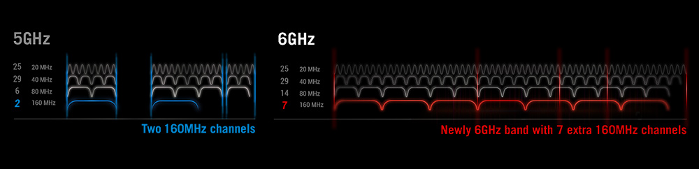 Žaidimų maršrutizatorius Asus ROG Rapture GT-AXE11000 aprašymas - Prekės nuotrauka