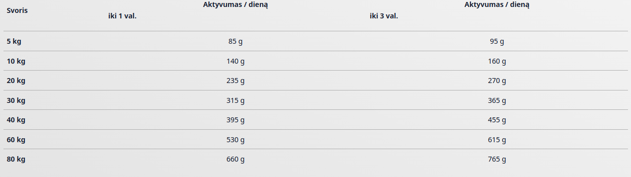 Sausas maistas šunims Josera Festival 12,5 kg aprašymas - Prekės nuotrauka