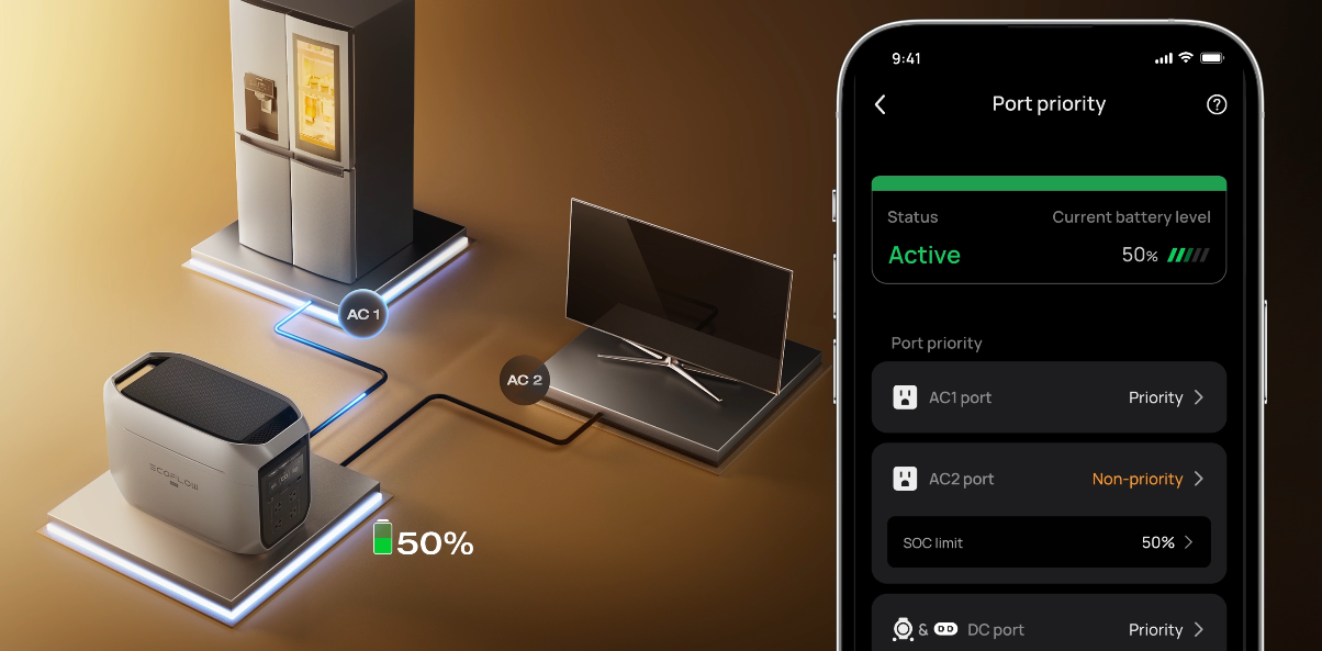 Nešiojama elektrinė EcoFlow DELTA 3 Max Plus (2048 Wh) aprašymas - Prekės nuotrauka