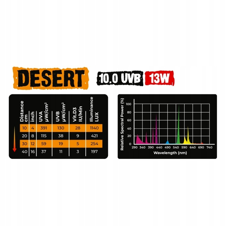 Aqua Nova Terariumo lemputė Reptile Nova 10.0 Desert 13 W UVB aprašymas - Prekės nuotrauka