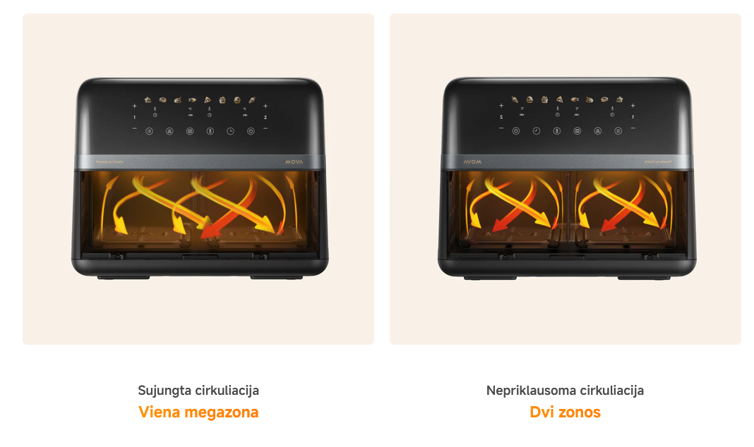 Karšto oro gruzdintuvė Mova AeroChef™ FD20 Pro, juodos spalvos, 2700 W, 9 l aprašymas - Prekės nuotrauka
