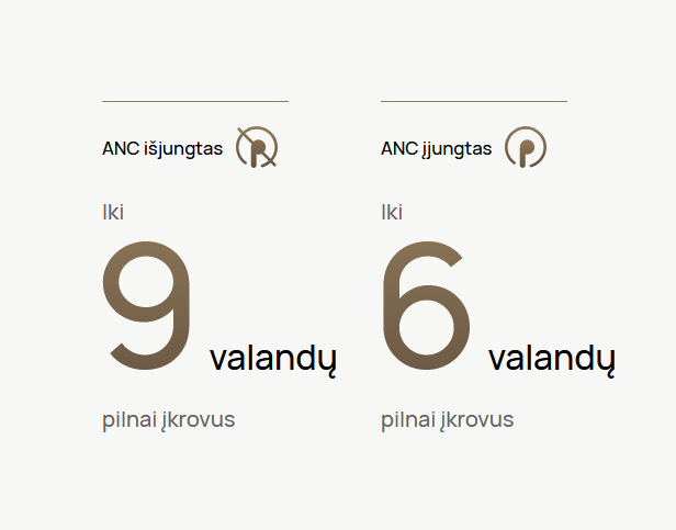 Ausinės HUAWEI FreeBuds Pro 5, baltos spalvos aprašymas - Prekės nuotrauka