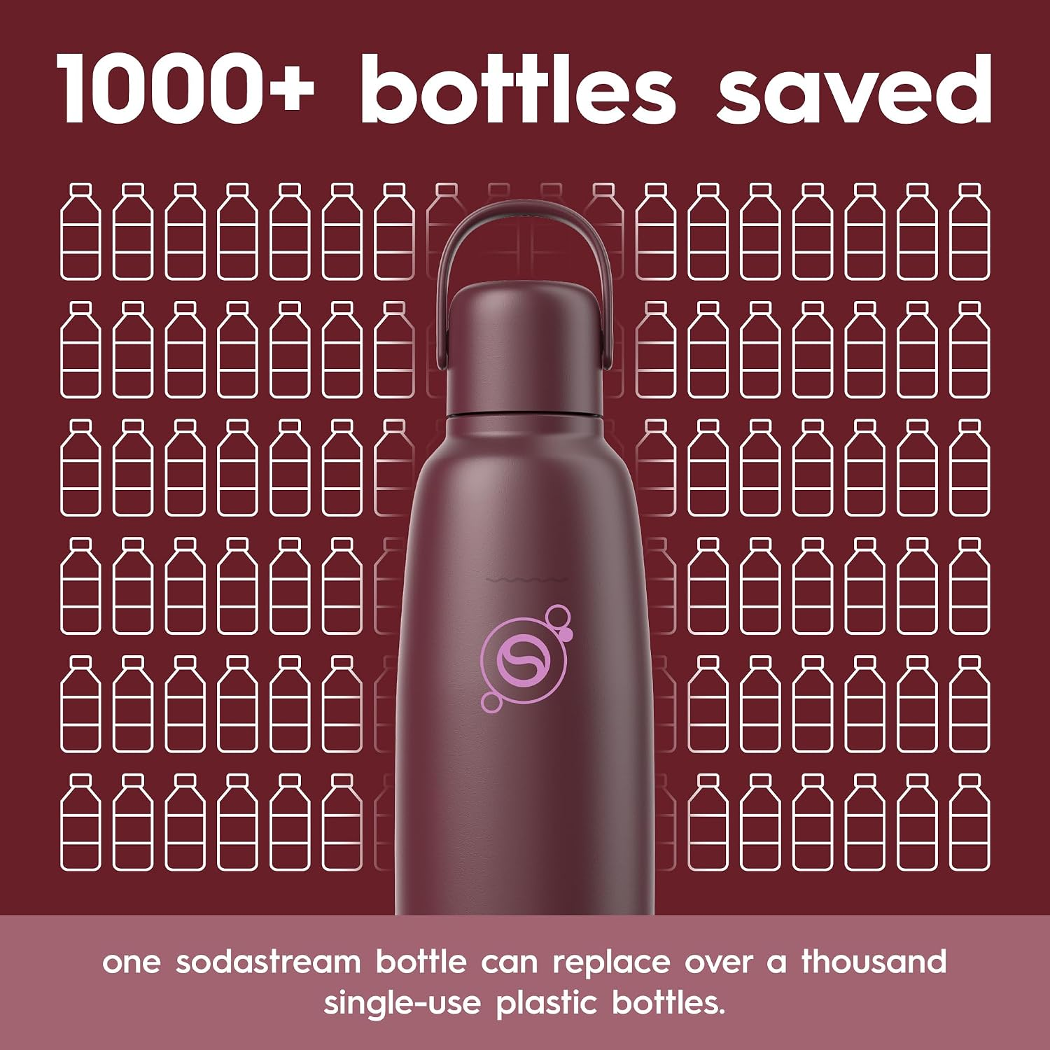 Buteliukas Sodastream Fizz & GO DWS, 0,9 l, Granatų spalvos aprašymas - Prekės nuotrauka