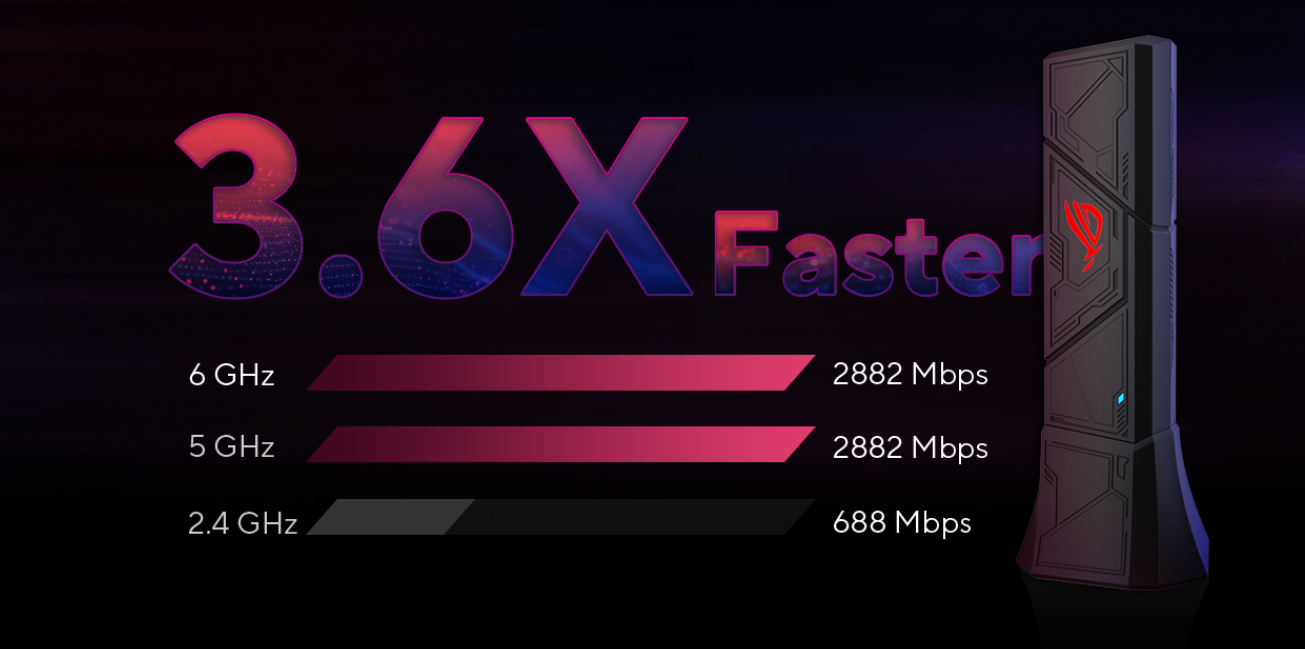 Asus ROG USB-BE92 Belaidis USB tinklo adapteris aprašymas - Prekės nuotrauka
