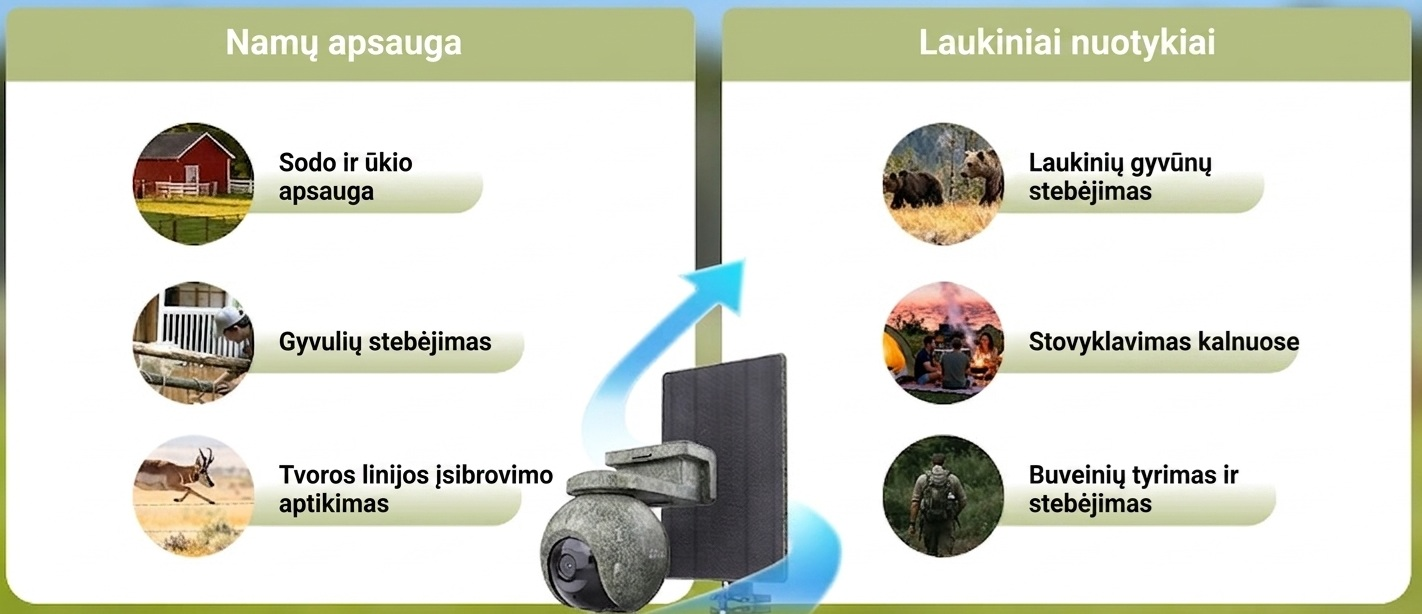 Akumuliatorinė valdoma lauko kamera EZVIZ CS-EB8/SP Ranger, su saulės panele aprašymas - Prekės nuotrauka