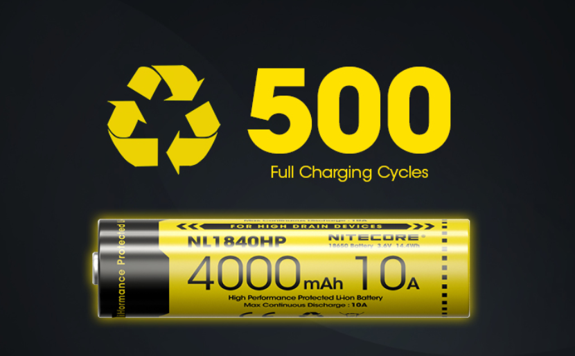 Akumuliatorius Nitecore NL1840HP 18650 Li-ion, 4000 mAh, 3,6 V, 10 A, IPX6 aprašymas - Prekės nuotrauka