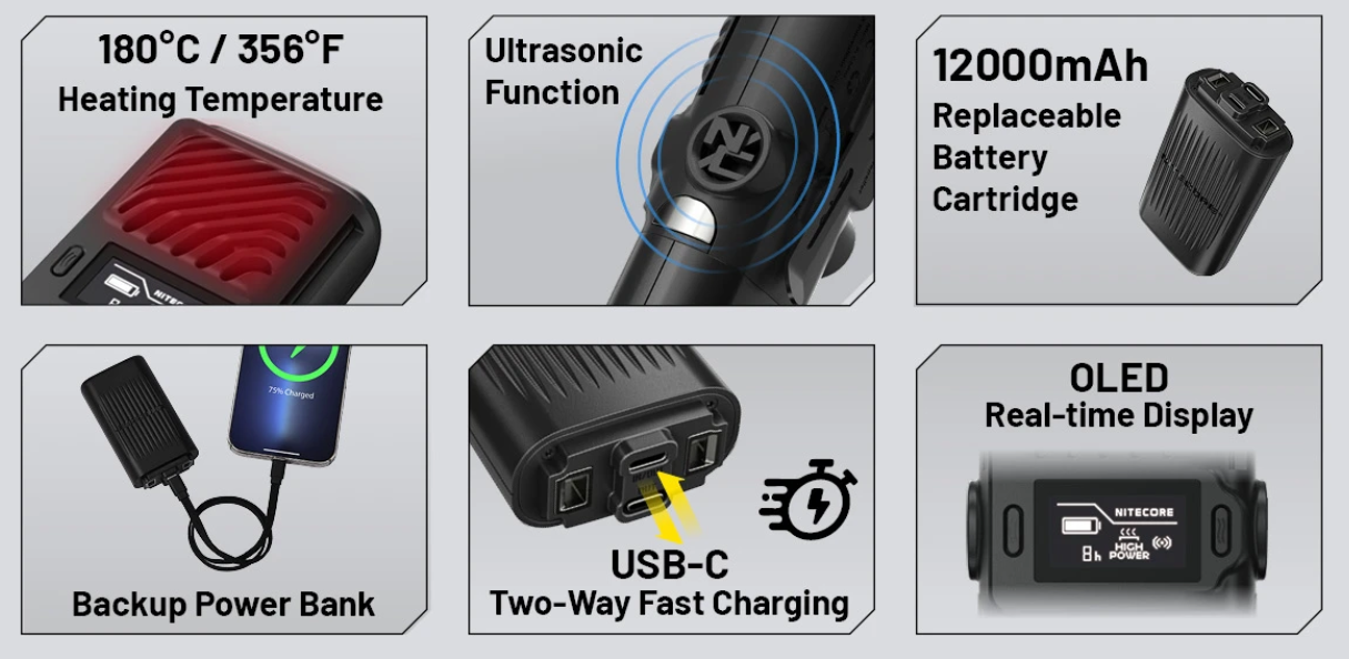 Nitecore EMR25 Elektroninis uodų ir kenkėjų repelentas, 12000 mAh, iki 12 val., 40 kHz, IPX5 aprašymas - Prekės nuotrauka
