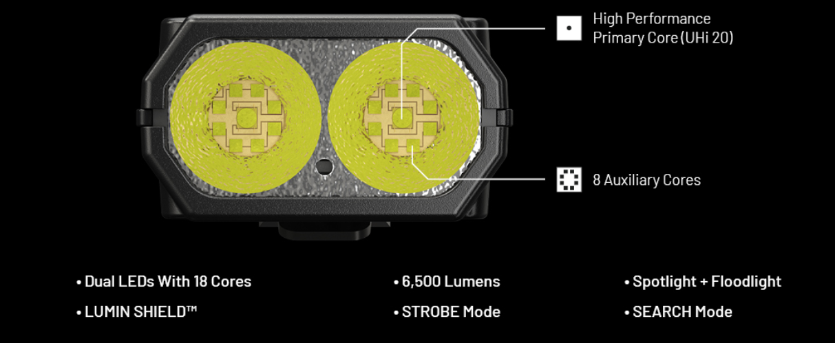 Nitecore EDC29 Žibintuvėlis, 6500 lm, iki 400 m, OLED ekranas, 2500 mAh, USB-C, IP54 aprašymas - Prekės nuotrauka